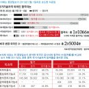 [집중분석]따기 쉽다던 국가기술자격(기능사) 시험들, 중국동포 전체 합격률은 15.5% 이미지