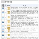 성심여자고등학교 이미지