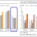 (주)대림이앤씨 이미지