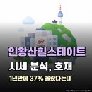 홍제고려학원 | 인왕산 힐스테이트 임장 전 손품 후기, 최근 시세 분석과 체크포인트