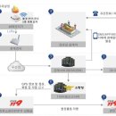 무선경로당 이미지