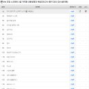 SW코딩2급 이미지