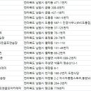 수빅 실내골프연습장 이미지