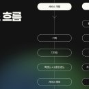 주식회사 메인헬스케어 | [캠프 Day 6] 직무스터디 - 헬스케어