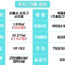 송남빌딩 이미지
