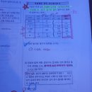 특수교육평가 기출동형 문제 12번의 2번 이미지