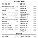 초밥마을 - 서구 건지로 240 | 초밥마을