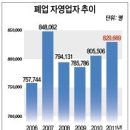 2021.06.02 임대 협회장 " 이대로면 빌라 오피스텔은 &값"..땅집고 뉴스 난리 강의 이미지