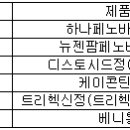 페노바르비탈은 급여중지 유예 추가로 5월 9일까지는 판매한다고 하네요.. 이미지