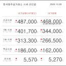 10월 26일 오늘의 금시세 이미지