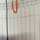 지정민박 이미지