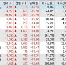 (주)삼보에스티