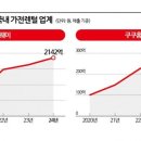 블루오션