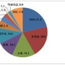 독일, 자동차시장 2021년 6%대 시장 회복 전망 - 전기차 판매대수 206.8% 증가, 전기차 시대 본격 성장 궤도 - 이미지