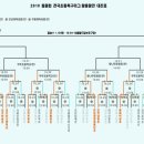 2010 동원컵 전국 초등 축구리그 왕중왕전 결과 이미지