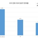 정유주