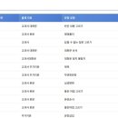 배곧해솔중학교 이미지
