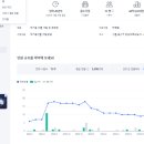 골든트리개발