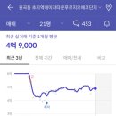 초지역메이저타운 에코단지 이미지