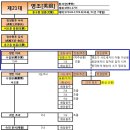 추존 진종과 효순왕후 영릉 : 10살 때 요절한 효장세자 사후 양자 정조가 “아바마마” 이미지