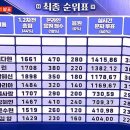 &#39;현역가왕&#39; 최종 순위, 10위부터 1위까지… 이미지