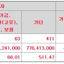 유비온 공모가 상단 2,000원 결정 이미지