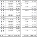 24년도 사친회 결정 사항 이미지