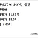 천지부동산컨설팅공인중개사사무소 이미지