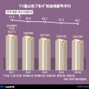 홈쇼핑플러스(주)