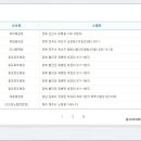 지에스25노형런던점