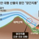 영동상사