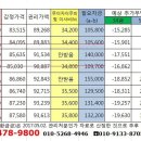 2019년 상반기 부동산 시장 전망 및 둔촌주공 매매 거래 물꼬 트이고 이미지