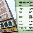 주식회사 건축사사무소 한건축 | “700%의 유혹, 1300%의 꿈… 나홀로 아파트의 두 얼굴”