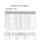 봉천 12-2구역 개략적인 부담금 내역입니다. 다른구역의 조합은 어떻게 설명하고있는지 좀 보세요. 우리조합도 좀 성실하게 해주세요 부탁드립니다. 이미지