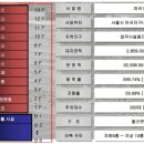 M타워 이미지