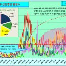 코로나19 발생현황, 예방접종 현황 [6월 20일 (일요일) 현재] 이미지