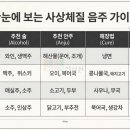 가온한의원 네이버블로그