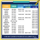 온누리 동산약국 이미지