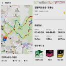 서울교통공사 천왕차량사업소 | 한파속에 걸어본 개웅산 한바퀴