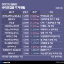 (주)에스바이오 이미지