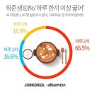 하루한끼 이미지