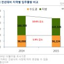 2015년 입주물량 24만여 가구 수준 이미지