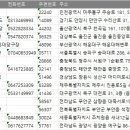 신광당구장