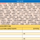 낙원공판장