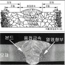 고용디딤돌 취부양성 8일차 , 일학습 병행 2일차 이미지