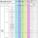 [한양대(ERICA)] 2023 학과별 취업률 이미지