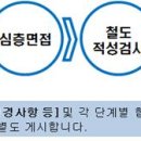한국철도공사 경력직(공인회계사, 세무사, 정보보안 등) 직원 채용 공고(3.21~3.25) 이미지