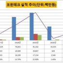 코원테크 - 성남시 중원구 | 코원테크