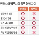법무사 이미지