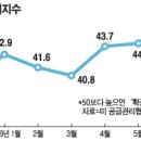 `골드만삭스 깜짝실적` 아무래도 수상해… 이미지